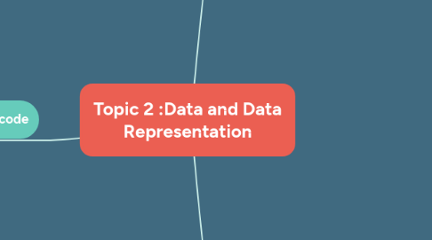 Mind Map: Topic 2 :Data and Data Representation