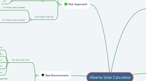 Mind Map: Alberta Solar Calculator