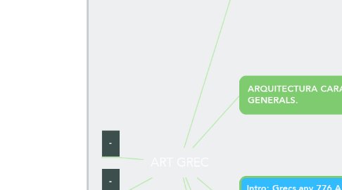 Mind Map: ART GREC