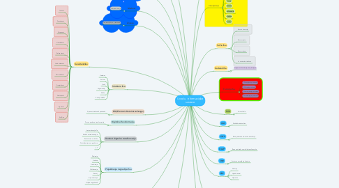 Mind Map: Uvod u  informacijske sustave