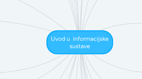 Mind Map: Uvod u informacijske sustave