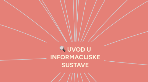 Mind Map: UVOD U INFORMACIJSKE SUSTAVE