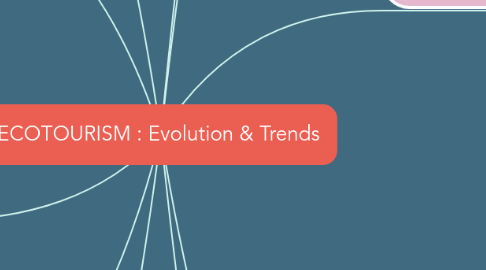 Mind Map: ECOTOURISM : Evolution & Trends