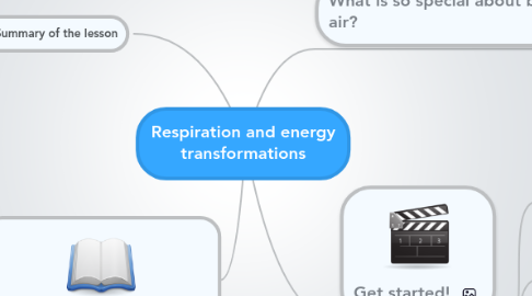 Mind Map: Respiration and energy transformations