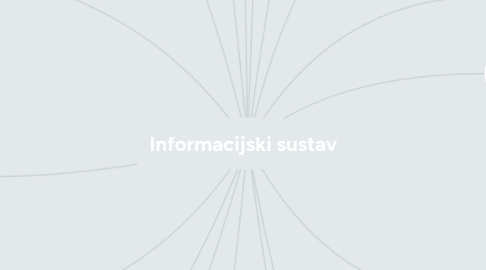 Mind Map: Informacijski sustav