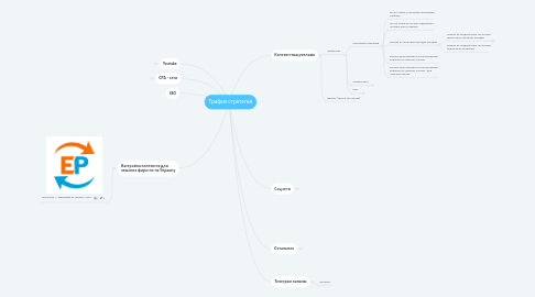 Mind Map: Трафик стратегия