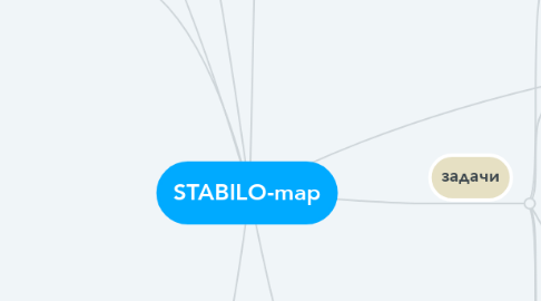 Mind Map: STABILO-map