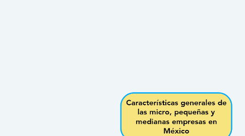 Mind Map: Características generales de las micro, pequeñas y medianas empresas en México