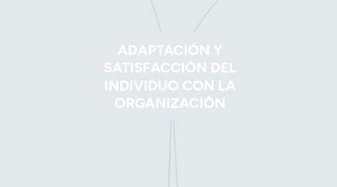 Mind Map: ADAPTACIÓN Y SATISFACCIÓN DEL INDIVIDUO CON LA ORGANIZACIÓN