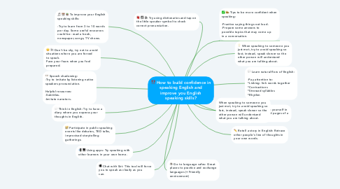Mind Map: How to build confidence in speaking English and improve you English speaking skills?