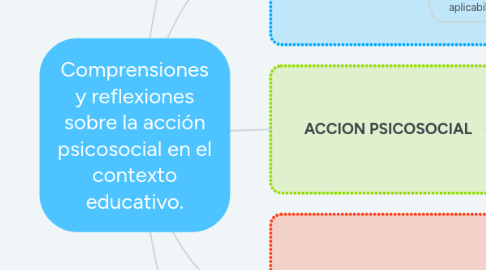 Mind Map: Comprensiones y reflexiones sobre la acción psicosocial en el contexto educativo.