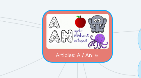 Mind Map: Articles: A / An