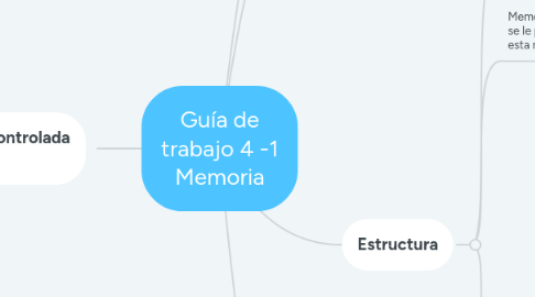 Mind Map: Guía de trabajo 4 -1 Memoria