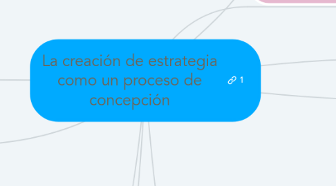 Mind Map: La creación de estrategia como un proceso de concepción