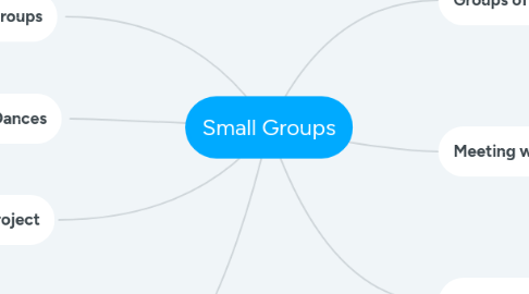 Mind Map: Small Groups