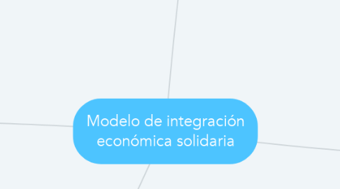 Mind Map: Modelo de integración económica solidaria