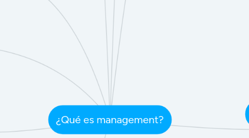 Mind Map: ¿Qué es management?