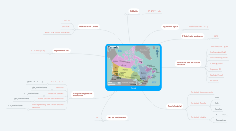 Mind Map: Canada