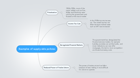 Mind Map: Examples of supply-side policies