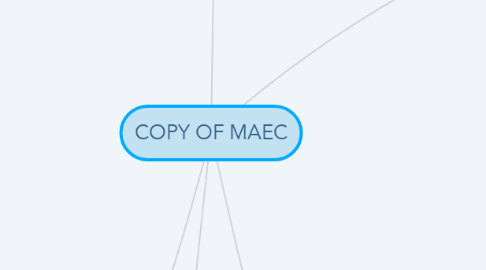 Mind Map: COPY OF MAEC