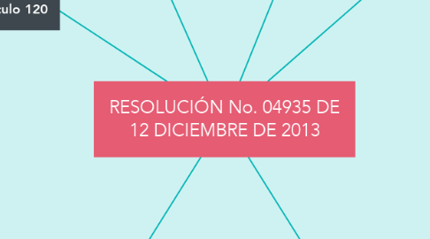 Mind Map: RESOLUCIÓN No. 04935 DE 12 DICIEMBRE DE 2013
