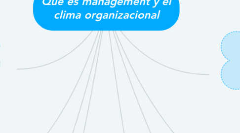 Mind Map: Qué es management y el clima organizacional