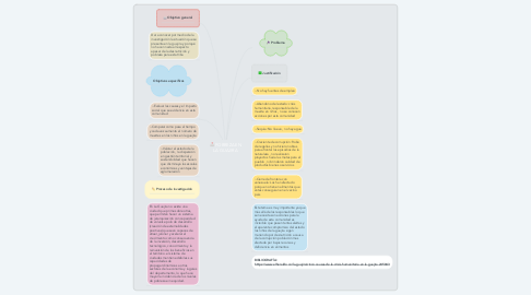 Mind Map: POBREZA EN LA GUAJIRA