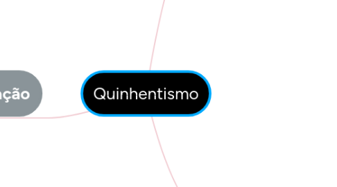 Mind Map: Quinhentismo