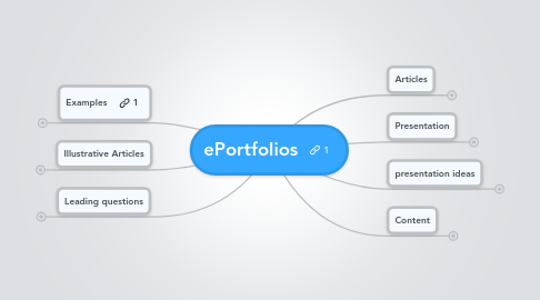 Mind Map: ePortfolios