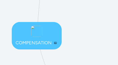 Mind Map: COMPENSATION