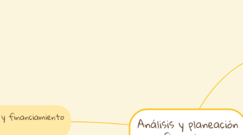 Mind Map: Análisis y planeación financiera