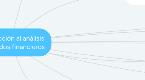 Mind Map: Introducción al análisis de estados financieros