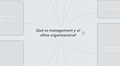 Mind Map: Qué es management y el clima organizacional