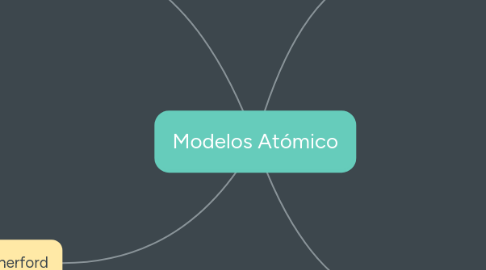 Mind Map: Modelos Atómico