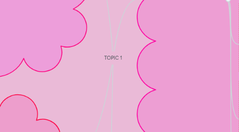 Mind Map: TOPIC 1