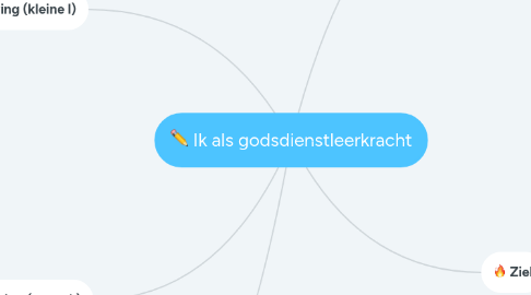 Mind Map: Ik als godsdienstleerkracht