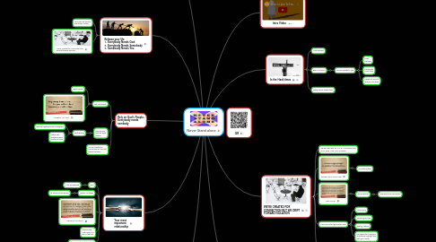 Mind Map: Never Stand alone