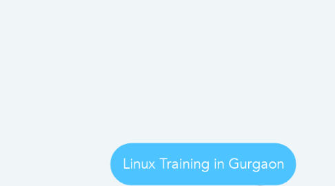 Mind Map: Linux Training in Gurgaon