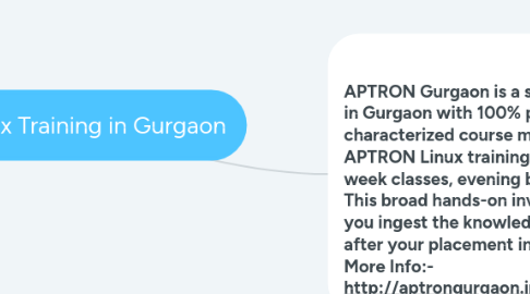 Mind Map: Linux Training in Gurgaon