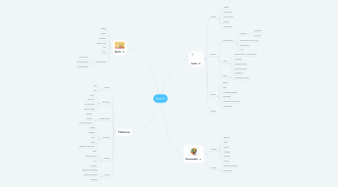 Mind Map: Fadi (1)