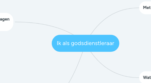 Mind Map: Ik als godsdienstleraar