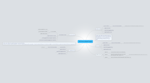 Mind Map: 1 AD Gunnery Awards Program