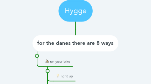 Mind Map: Hygge