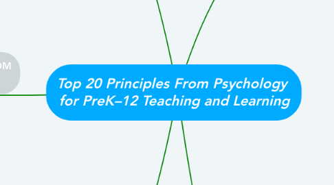 Mind Map: Top 20 Principles From Psychology  for PreK–12 Teaching and Learning