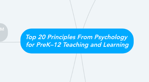 Mind Map: Top 20 Principles From Psychology for PreK–12 Teaching and Learning