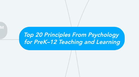 Mind Map: Top 20 Principles From Psychology  for PreK–12 Teaching and Learning