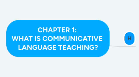 Mind Map: CHAPTER 1: WHAT IS COMMUNICATIVE LANGUAGE TEACHING?