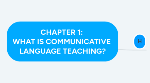 Mind Map: CHAPTER 1:  WHAT IS COMMUNICATIVE  LANGUAGE TEACHING?