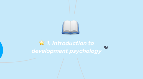 Mind Map: 1. Introduction to development psychology