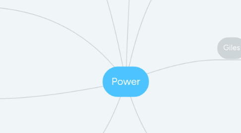 Mind Map: Power